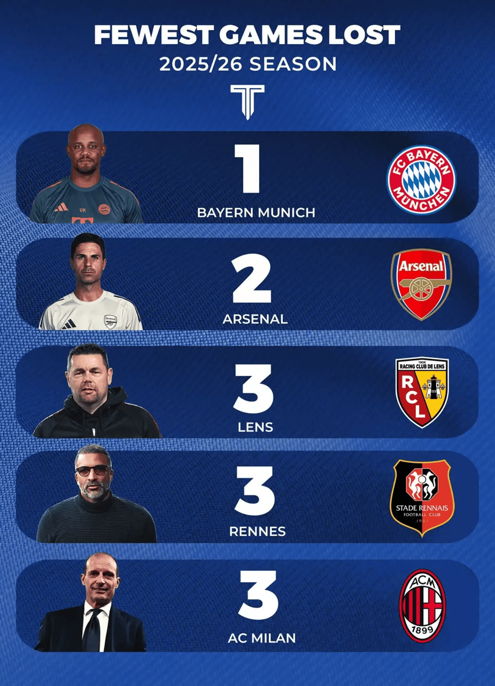 开云体育中国官网-关于法甲赛前走向成谜，拜仁慕尼黑队长鼓劲，态度坚定，赛程密集仍需轮换的信息